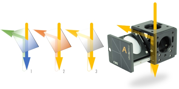 CMS 显微镜光谱扩展口