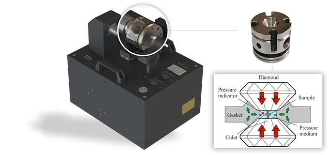 DiRa 高压拉曼光谱仪