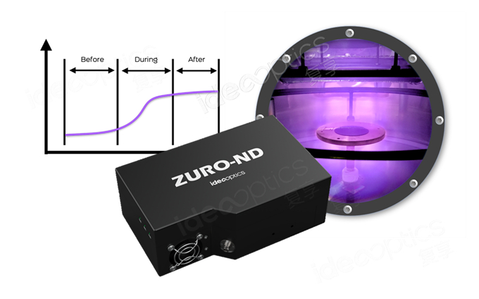 ZURO 发射光谱监控光谱仪